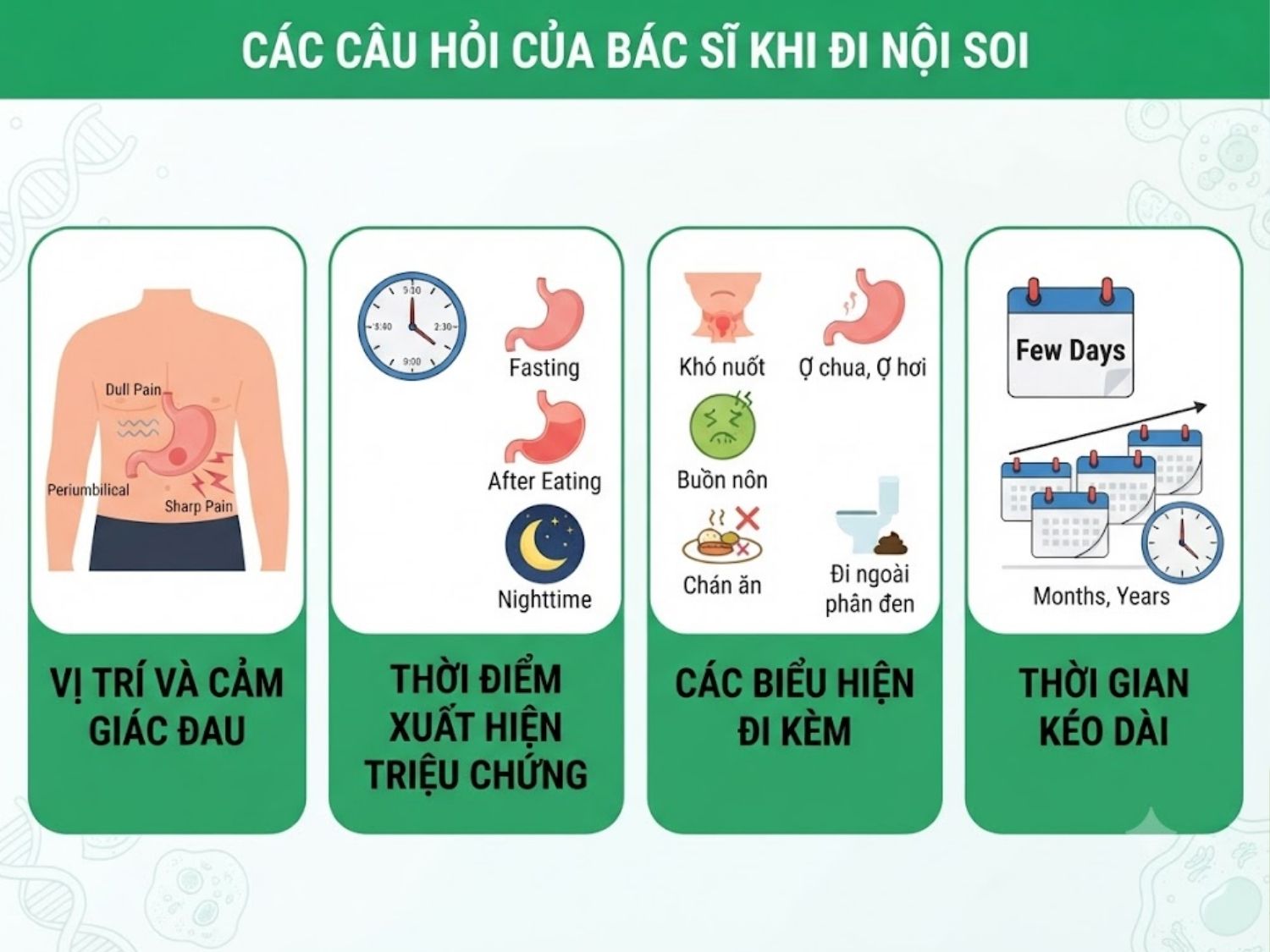 Bác sĩ hỏi về triệu chứng và lý do bạn đi khám