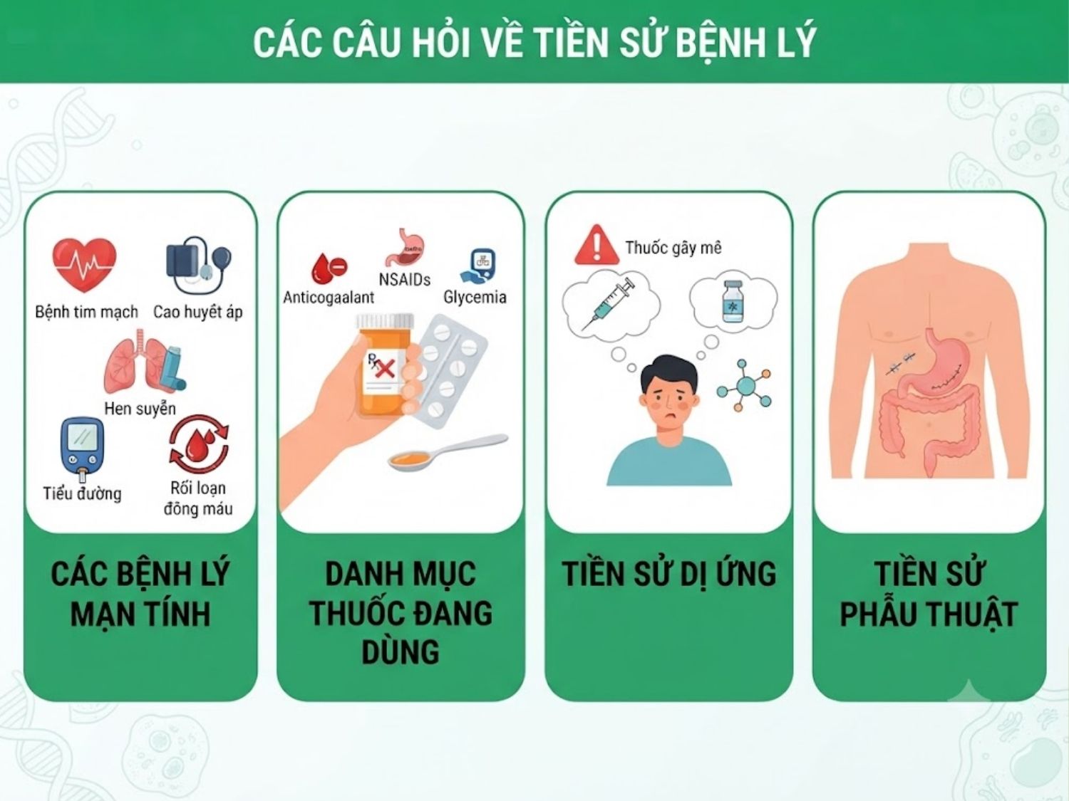 Bác sĩ hỏi về tiền sử bệnh lý về bệnh mạn tính, thuốc đang dùng và tiền sử dị ứng