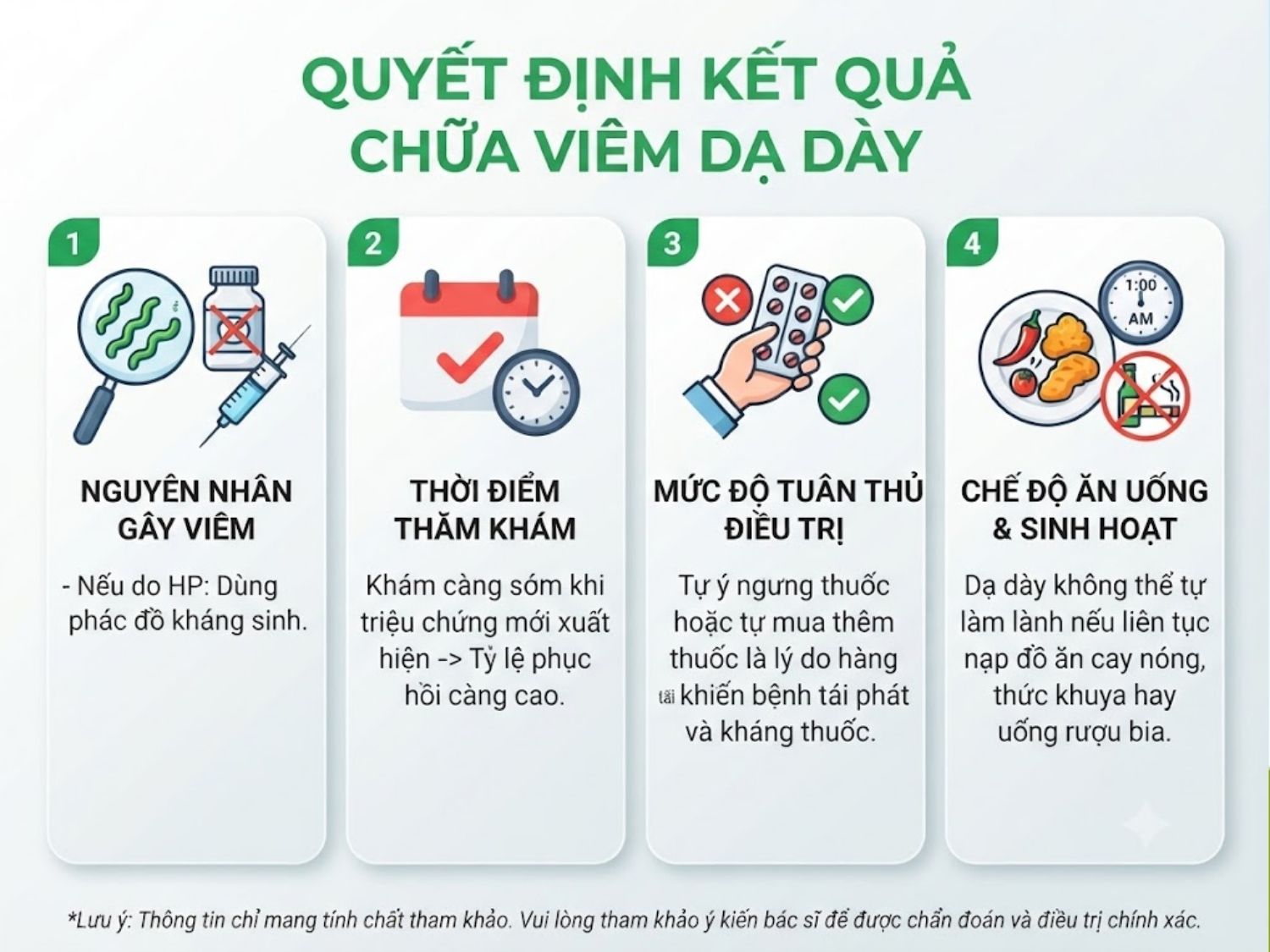 nguyên nhân gây bệnh, thời điểm thăm khám, mức độ tuân thủ phác đồ điều trị và chế độ ăn uống sinh hoạt hằng ngày