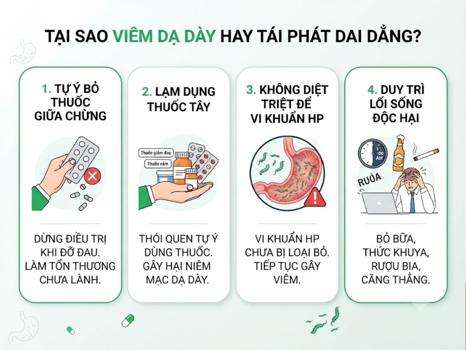 Viêm dạ dày hay tái phát dai dẳng do các nguyên nhân phổ biến như tự ý bỏ thuốc giữa chừng, lạm dụng thuốc tây, không diệt sạch vi khuẩn HP và duy trì lối sống không khoa học