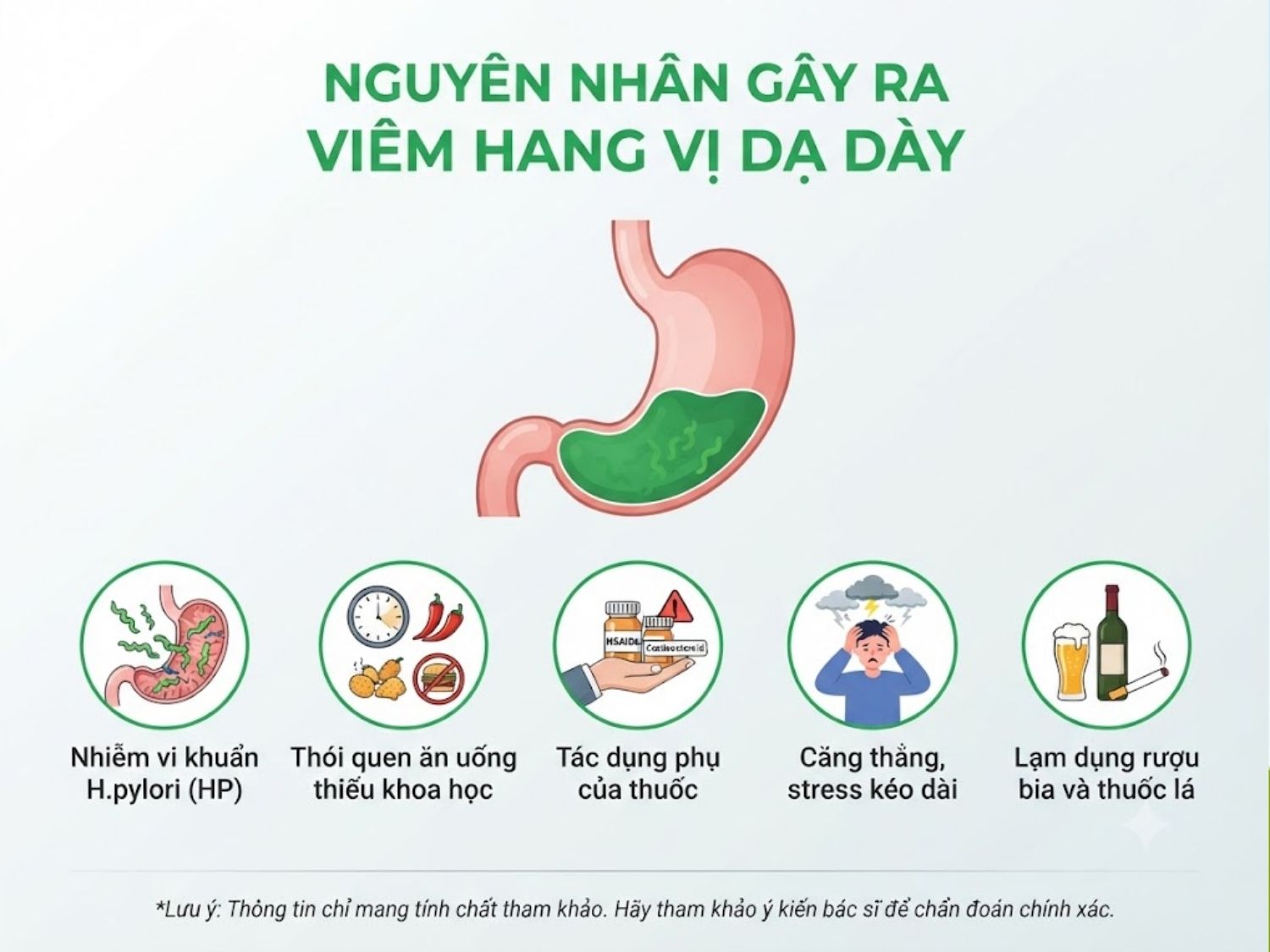 nhiễm vi khuẩn H.pylori, thói quen ăn uống thiếu khoa học, tác dụng phụ của thuốc, căng thẳng kéo dài và lạm dụng rượu bia, thuốc lá là nguyên nhân gây viêm hang vị