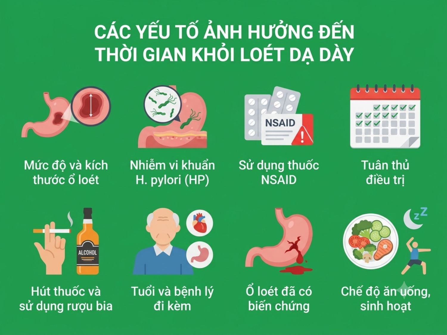 Tổng hợp 8 yếu tố quan trọng quyết định tốc độ lành vết loét dạ dày – tá tràng.