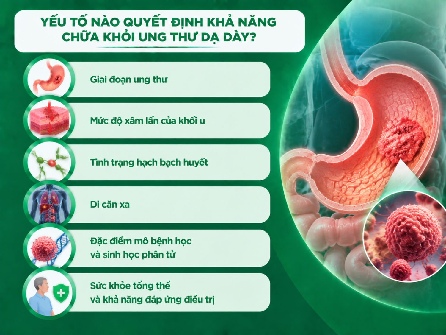 Khả năng kiểm soát và điều trị ung thư dạ dày phụ thuộc nhiều vào giai đoạn phát hiện bệnh. Các trường hợp phát hiện sớm thường có nhiều lựa chọn điều trị hơn, trong khi bệnh ở giai đoạn tiến triển cần đánh giá thêm về mức độ lan rộng và tình trạng sức khỏe tổng thể.