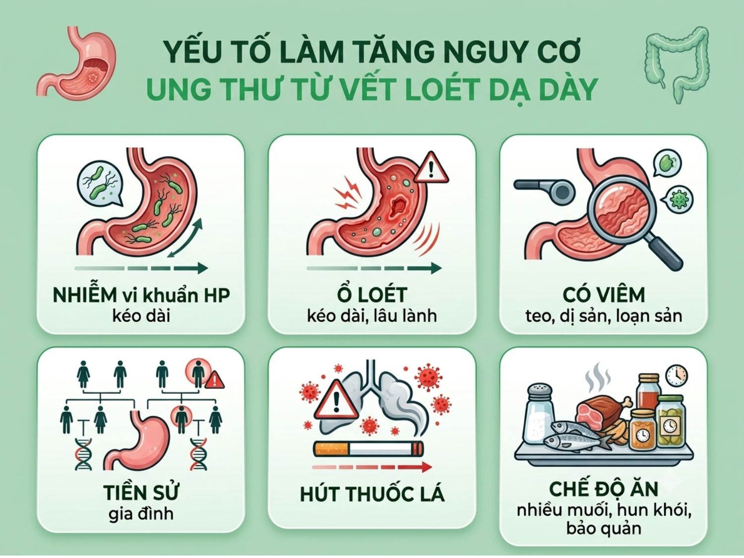 Loét dạ dày lâu năm có thành ung thư không?