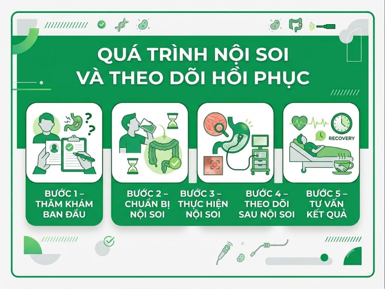 ảnh mô tả Quá trình nội soi và theo dõi hồi phục sau thực hiện