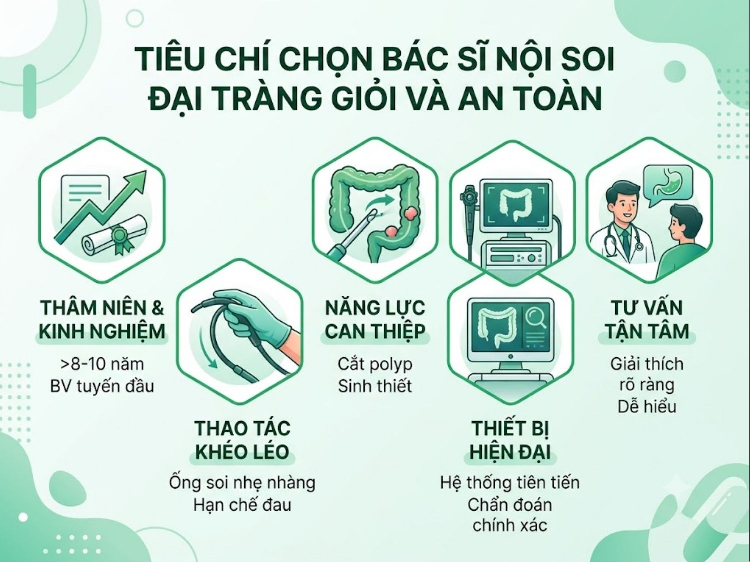 ảnh mô tả Tiêu chí chọn bác sĩ nội soi đại tràng giỏi và an toàn