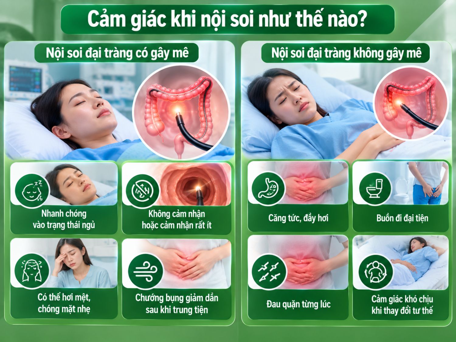 Nội soi đại tràng có gây mê thường giúp người bệnh ít cảm nhận khó chịu trong quá trình soi; với nội soi không gây mê, có thể xuất hiện căng tức, đầy hơi, buồn đi đại tiện hoặc đau quặn từng lúc.