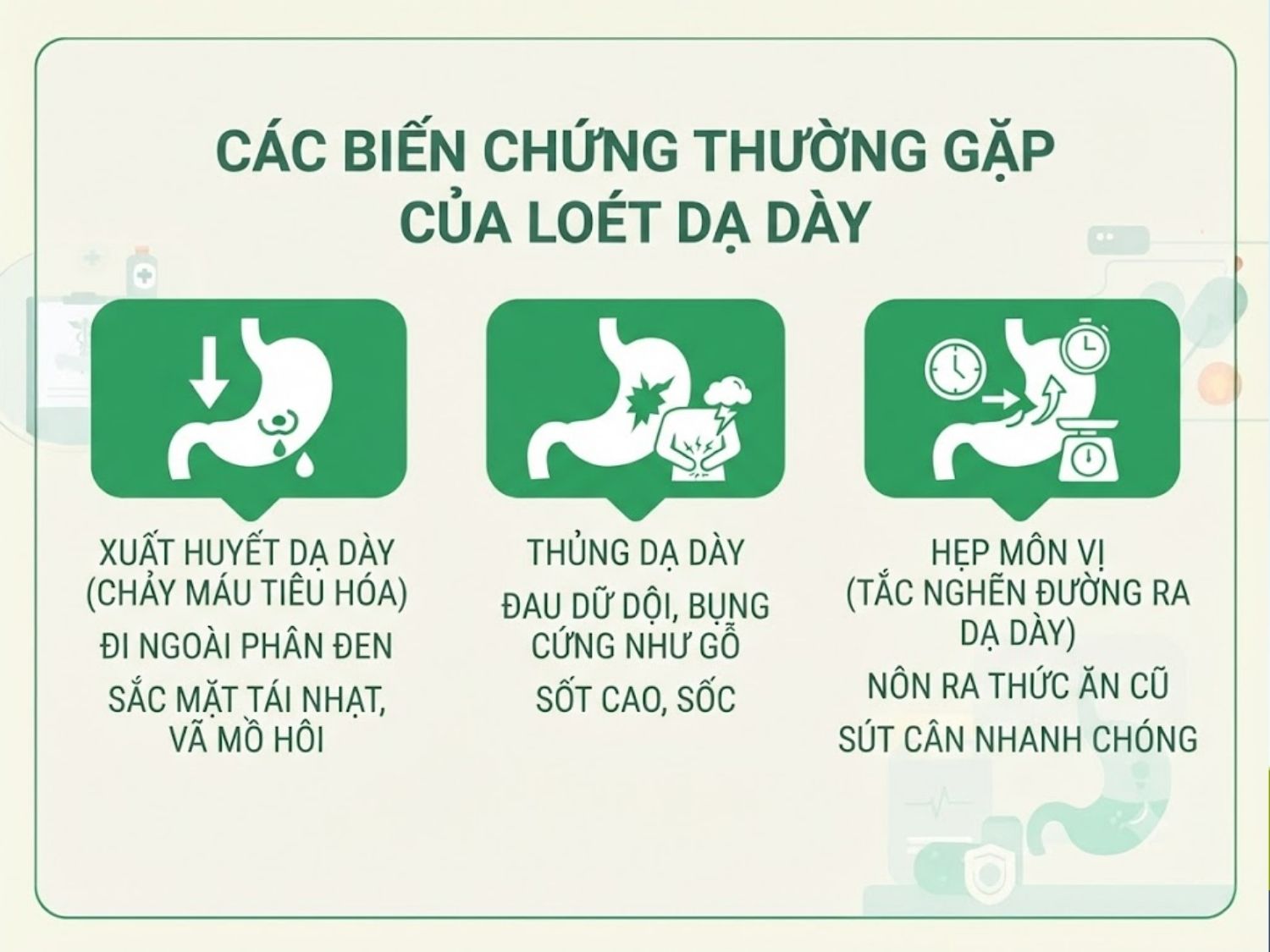 xuất huyết tiêu hóa, thủng dạ dày và hẹp môn vị là biến chứng loét dạ dày