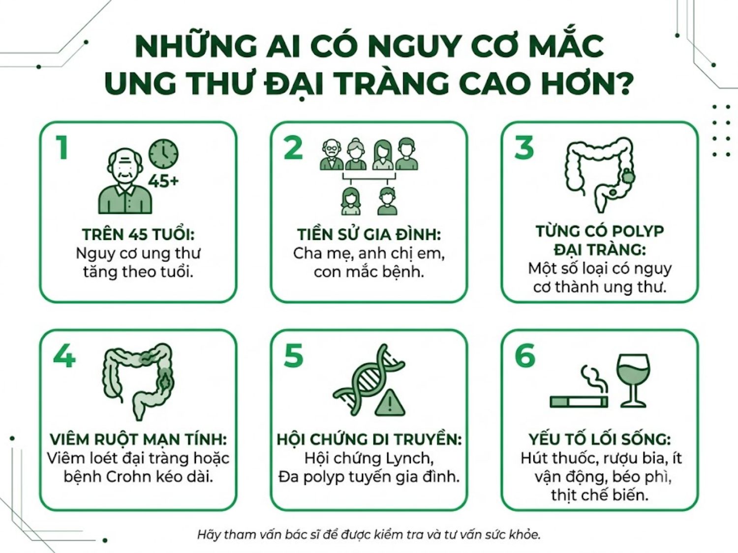 ảnh mô tả Những ai có nguy cơ mắc ung thư đại tràng cao hơn