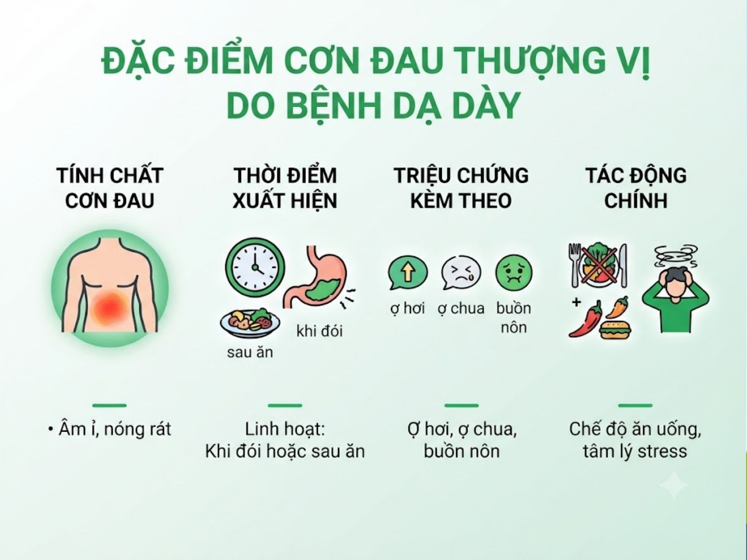 ảnh mô tả các Dấu Hiệu Đau Thượng Vị Do Bệnh Lý Dạ Dày