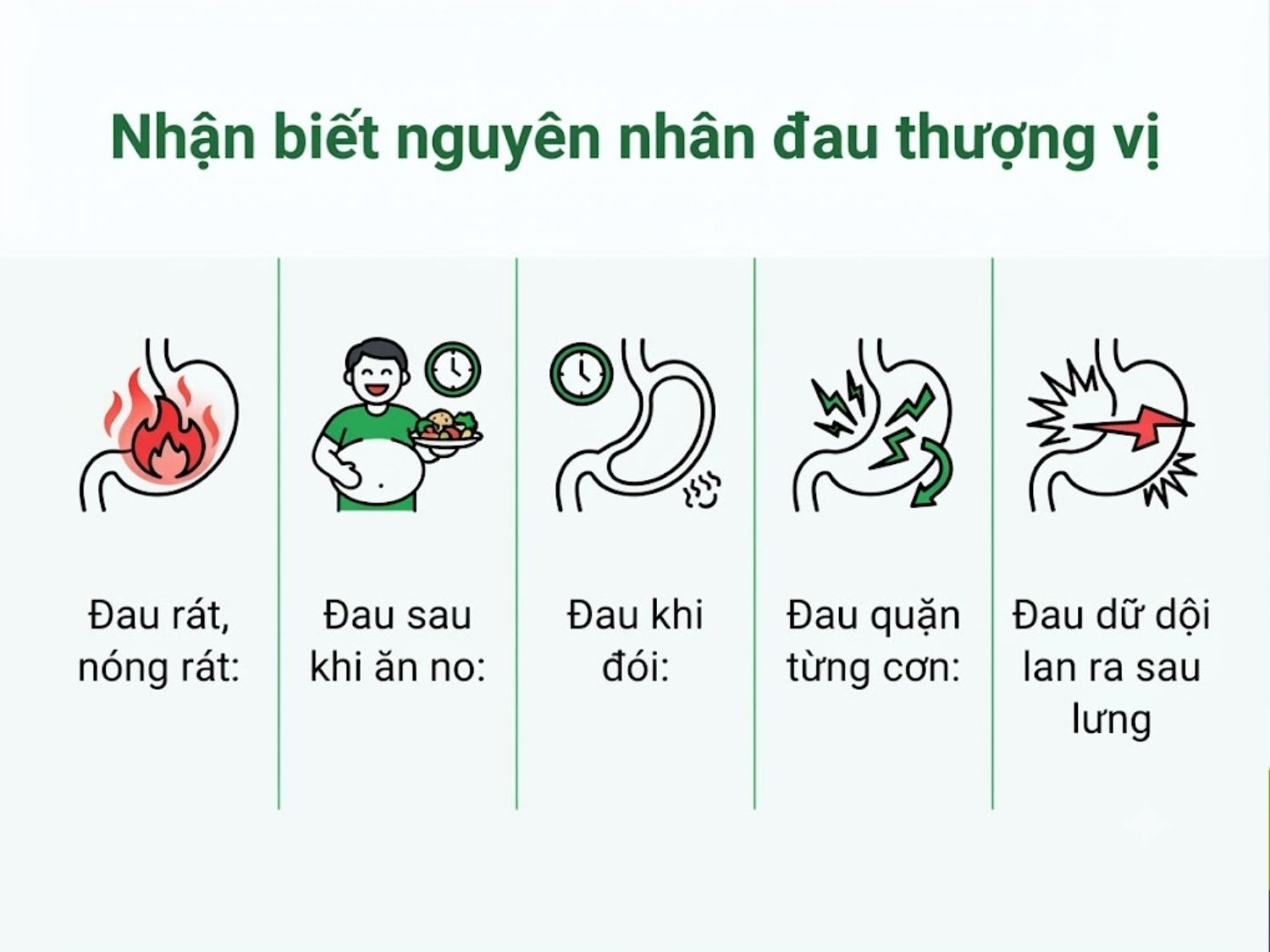 ảnh mô tả Nhận biết nguyên nhân đau thượng vị qua tính chất cơn đau