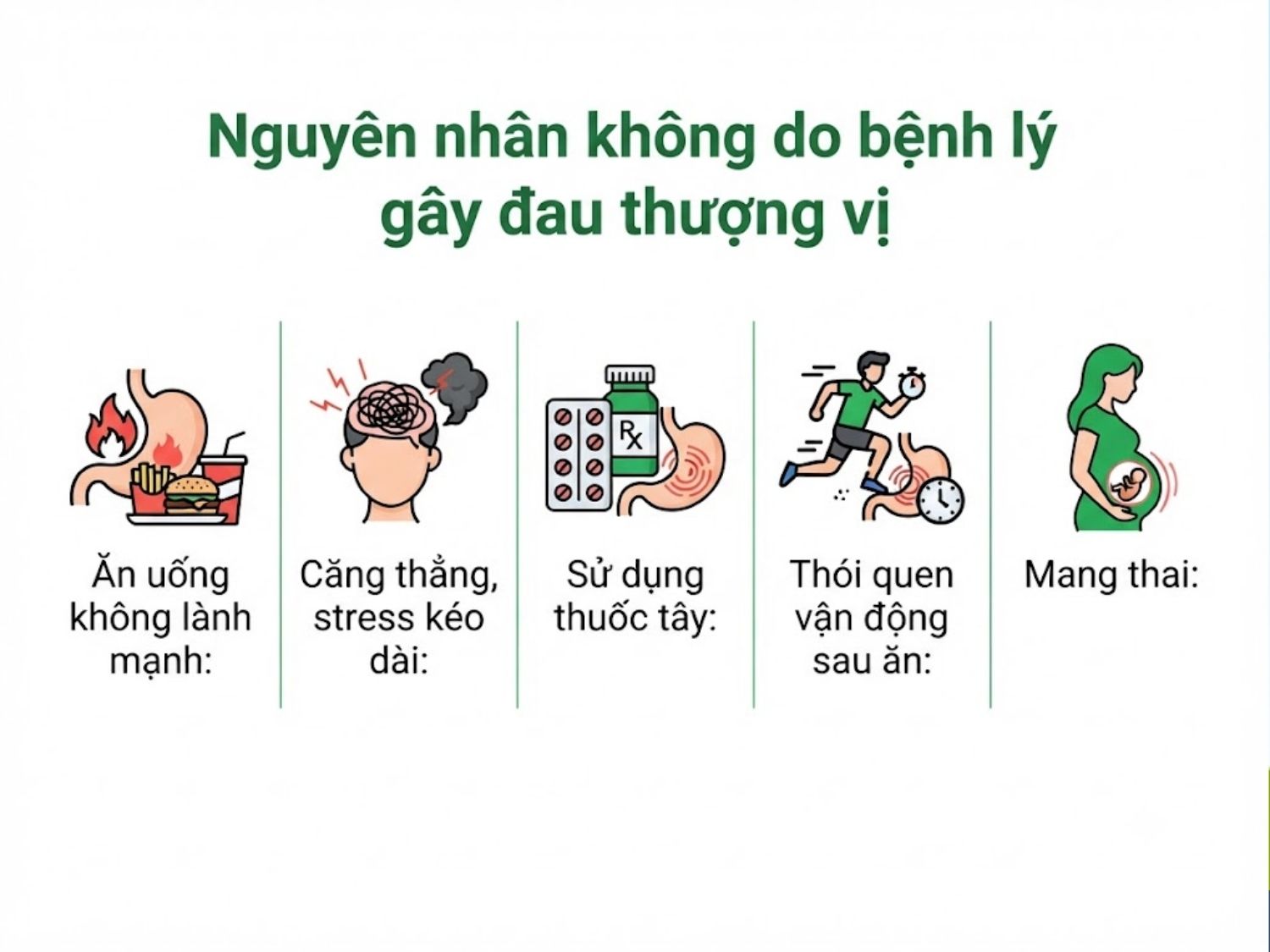 ảnh mô tả Nguyên nhân không do bệnh lý gây đau thượng vị