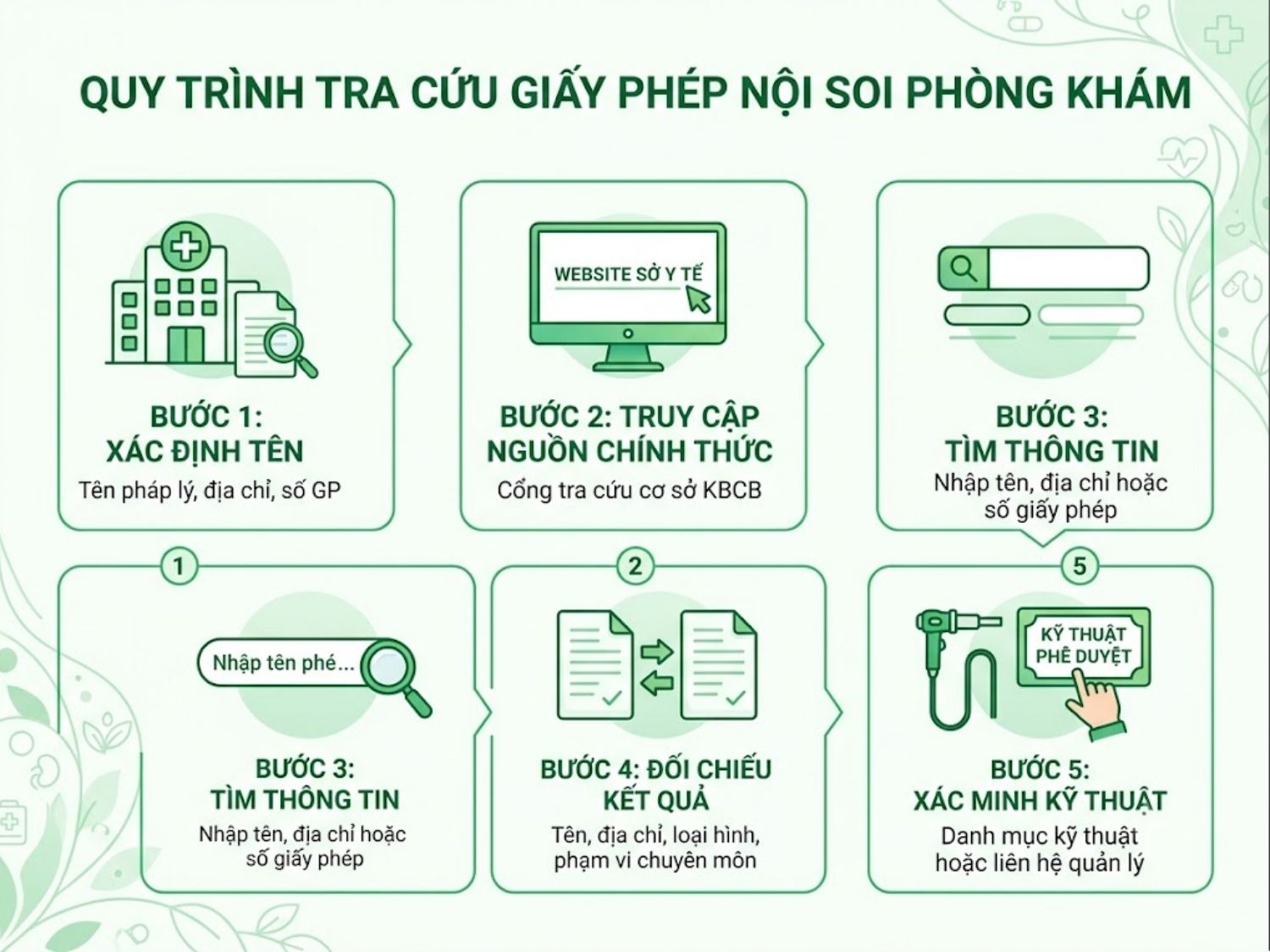 ảnh mô tả Cách tra cứu giấy phép nội soi của phòng khám trên website