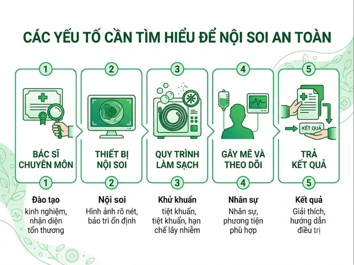 ảnh mô tả các yếu tố cần kiểm tra để nội soi an toàn