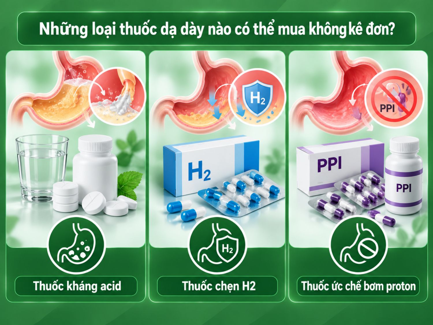 Một số nhóm thuốc giảm triệu chứng dạ dày có thể được bán không kê đơn tùy loại và quy định, gồm thuốc kháng acid, thuốc chẹn H2 và một số thuốc ức chế bơm proton (PPI).
