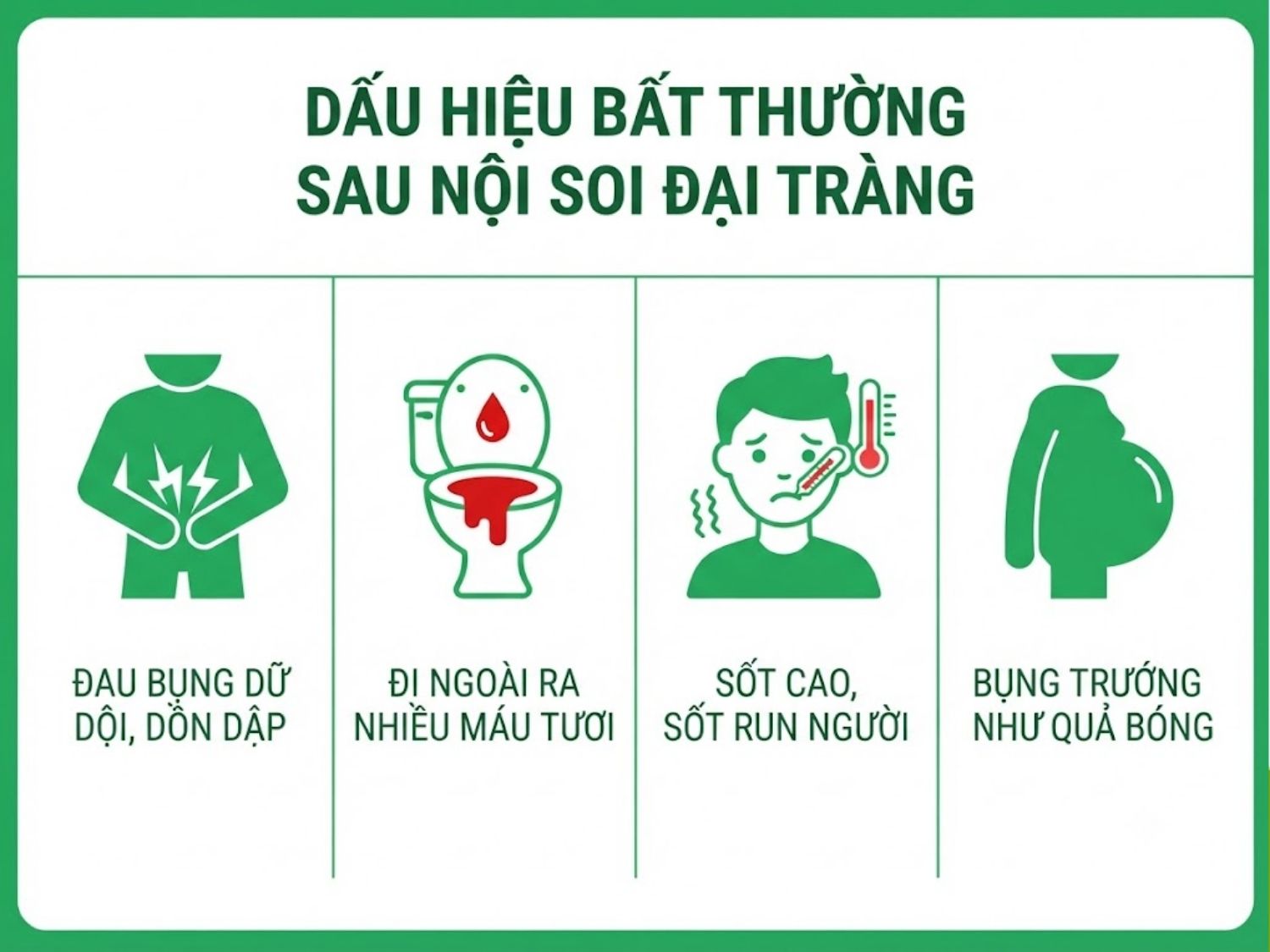 ảnh mô tả Dấu hiệu bất thường sau nội soi đại tràng cần gặp bác sĩ ngay