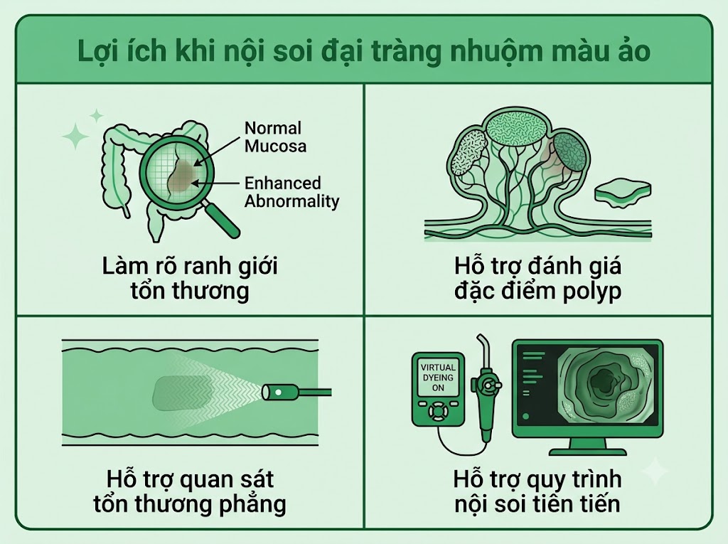 Lợi ích khi nội soi đại tràng nhuộm màu ảo
