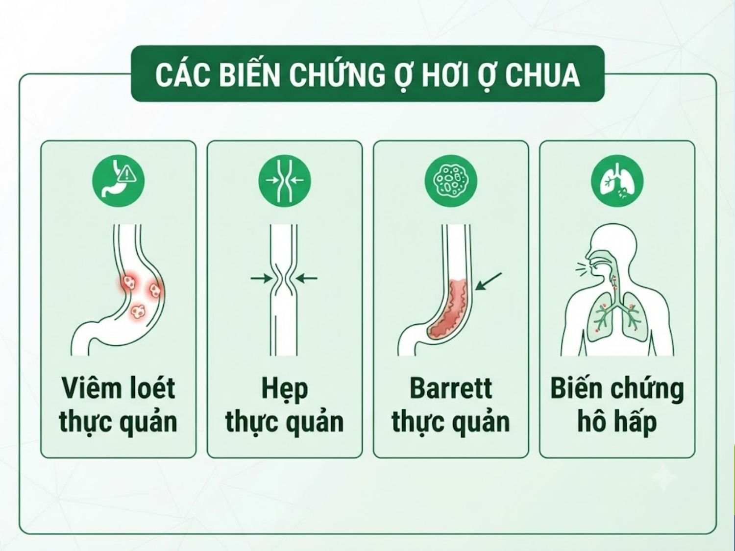 ảnh mô tả Các biến chứng ợ hơi ợ chua