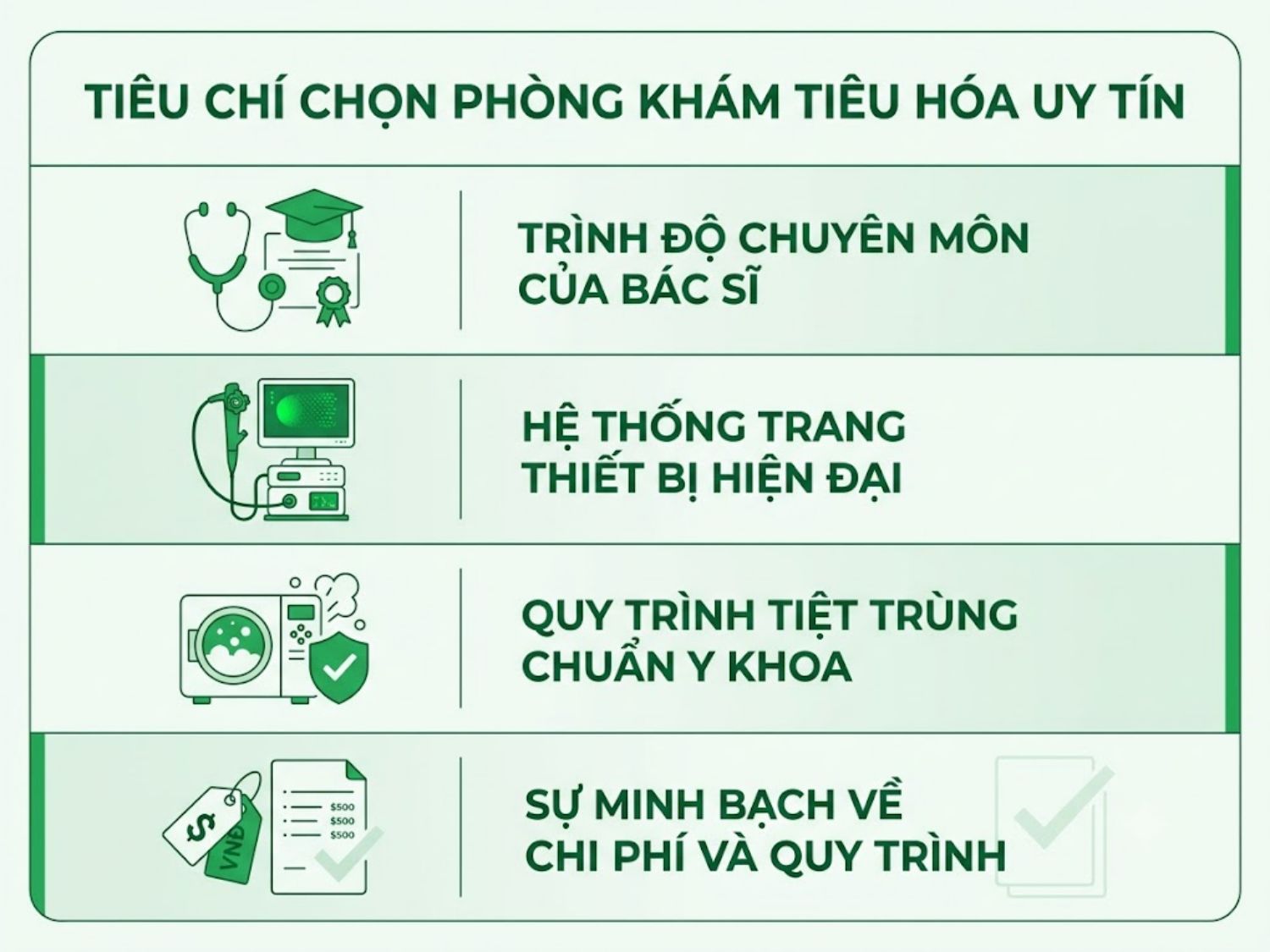 ảnh mô tả Tiêu chí khi chọn phòng khám tiêu hóa uy tín