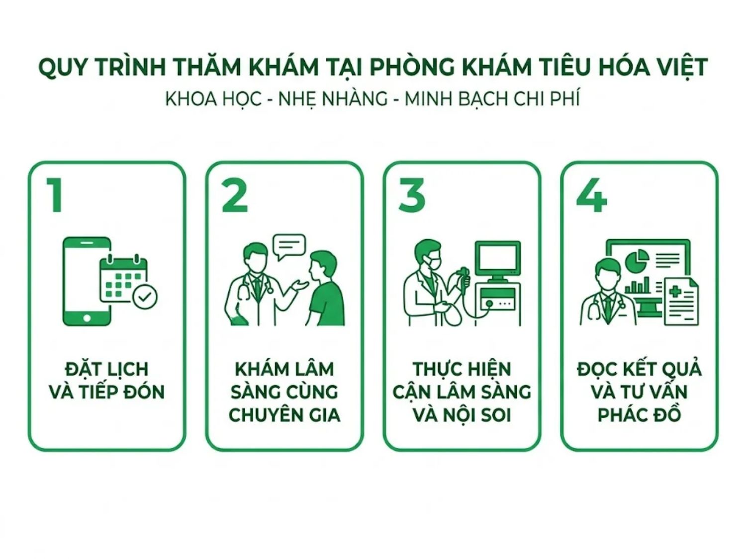 ảnh minh họa Quy trình thăm khám khoa học, nhẹ nhàng và minh bạch chi phí