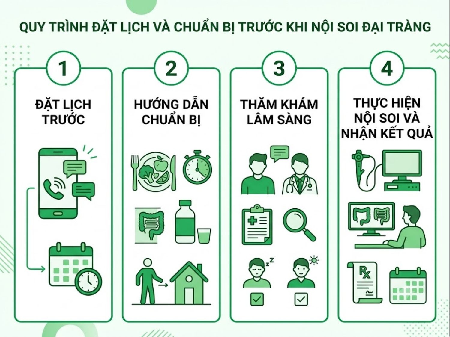 ảnh mô tả Quy trình đặt lịch và chuẩn bị trước khi nội soi đại tràng