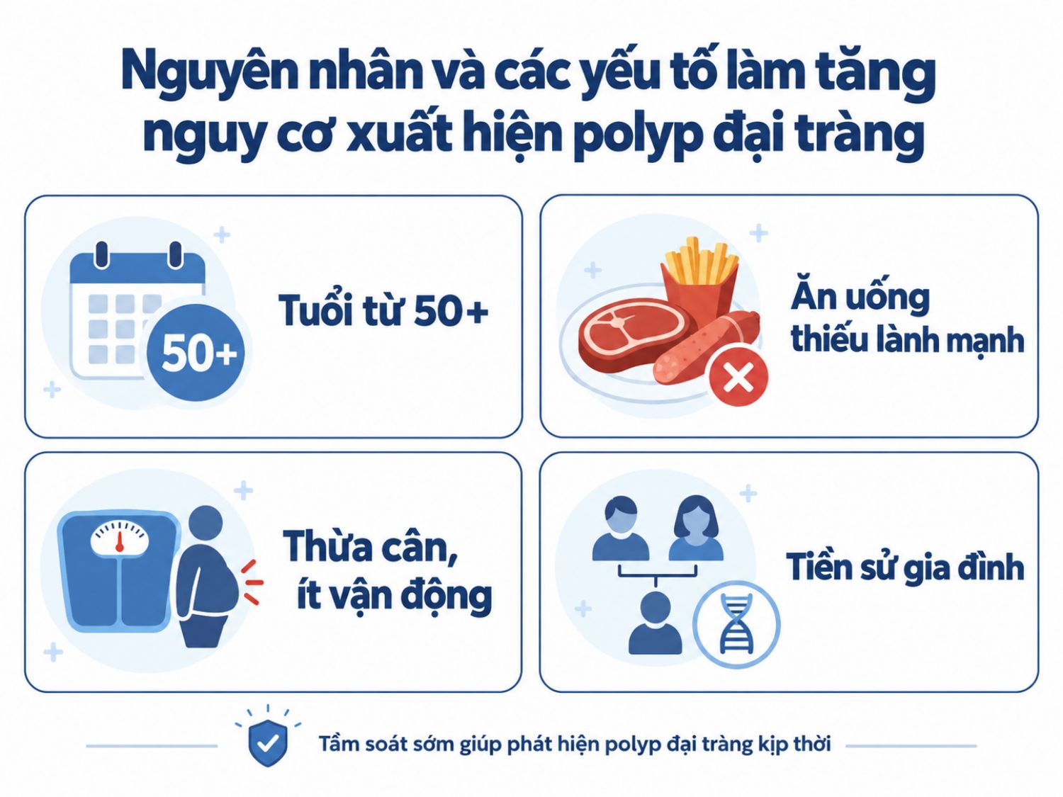 ảnh mô tả Nguyên nhân và các yếu tố làm tăng nguy cơ xuất hiện polyp đại tràng