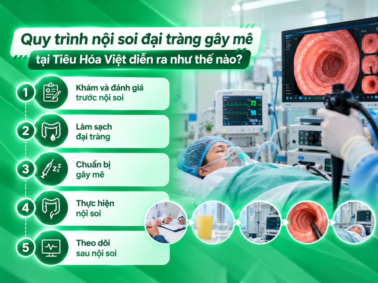 Quy trình nội soi đại tràng gây mê tại Tiêu Hóa Việt gồm thăm khám, làm sạch đại tràng, chuẩn bị gây mê, thực hiện nội soi và theo dõi sau thủ thuật.