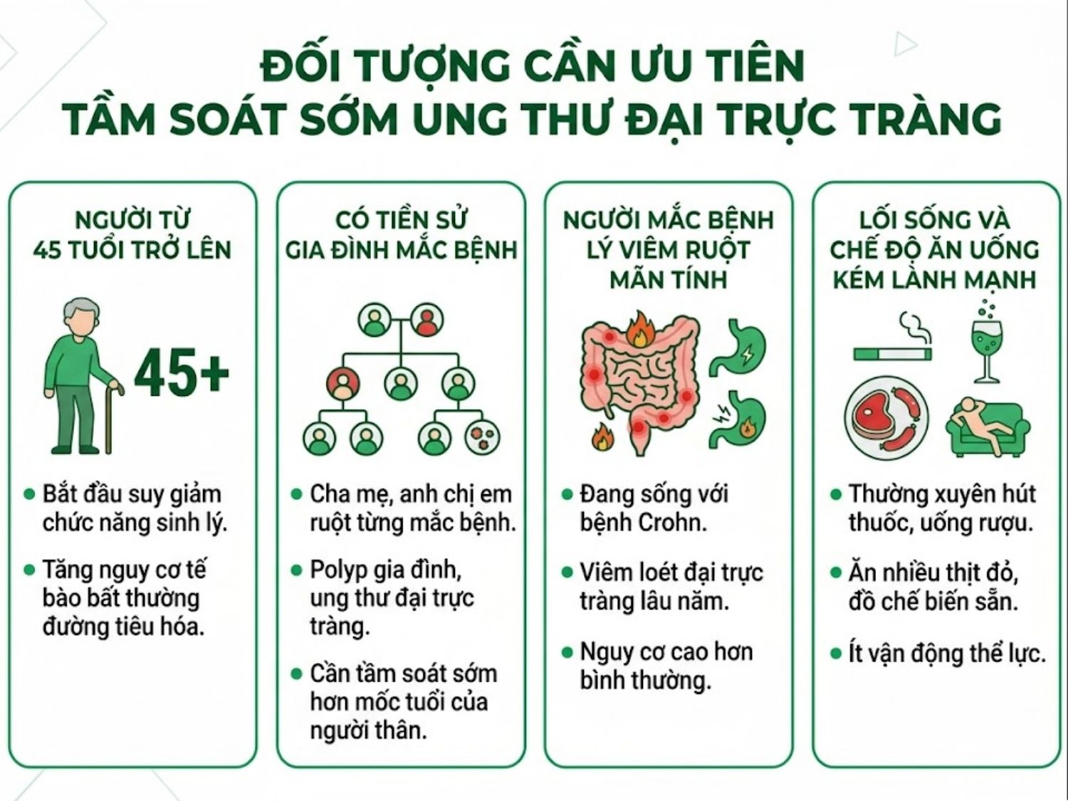 ảnh mô tả Ai là đối tượng cần ưu tiên tầm soát sớm?