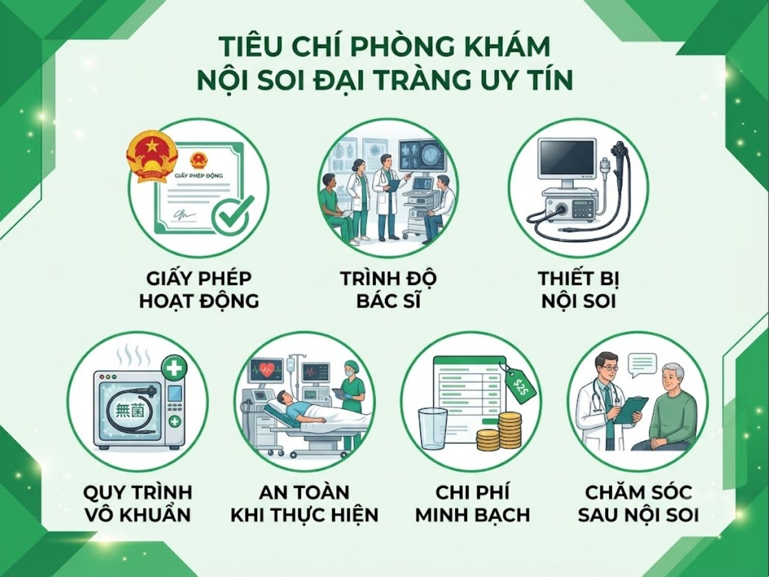 ảnh mô tả tiêu chí phòng khám nội soi uy tín