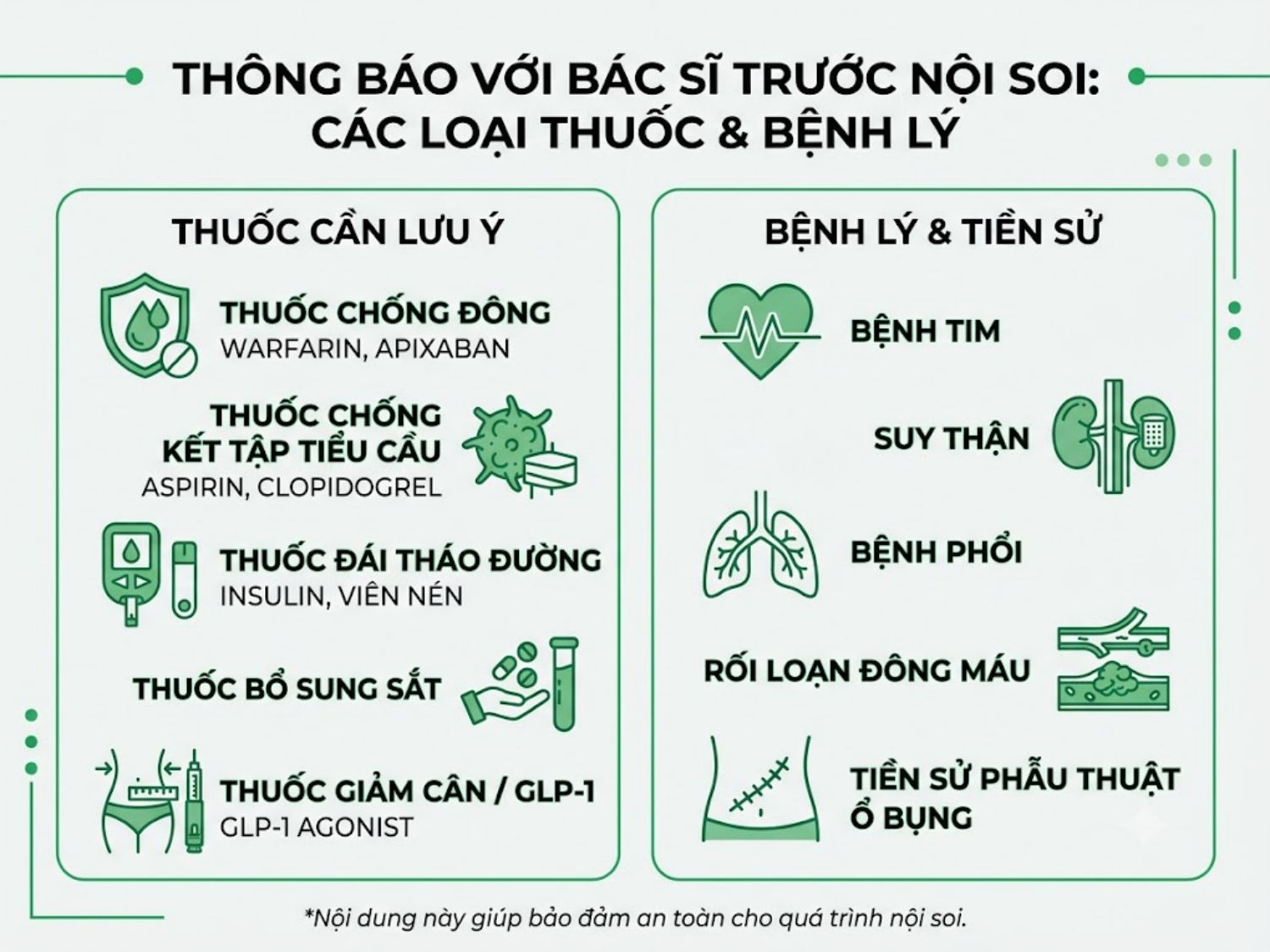 ảnh mô tả Những thông tin cần trao đổi với bác sĩ