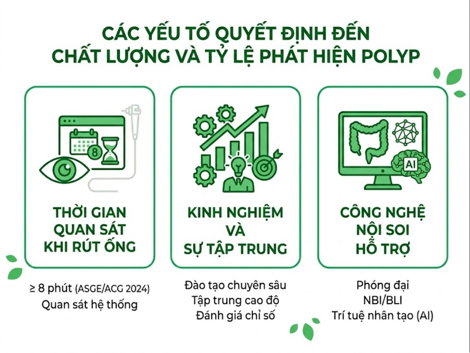 ảnh mô tả Các yếu tố quyết định đến chất lượng và tỷ lệ phát hiện polyp