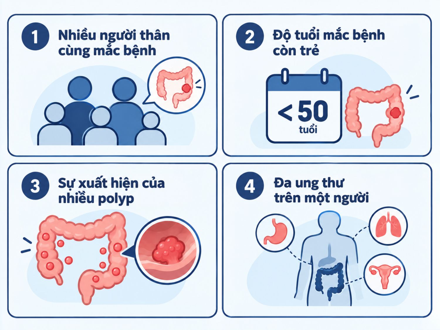 ảnh mô tả nhận biết nguy cơ ung thư đại trực tràng do gia đình