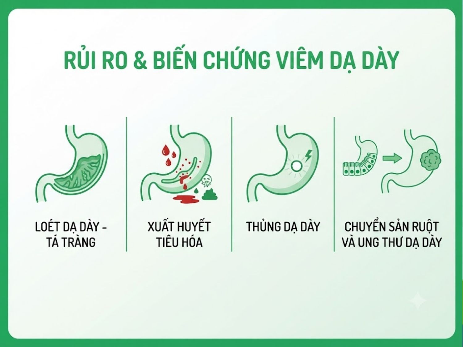 loét dạ dày - tá tràng, xuất huyết tiêu hóa, thủng dạ dày và nguy cơ chuyển sản ruột là biến chứng của viêm dạ dày