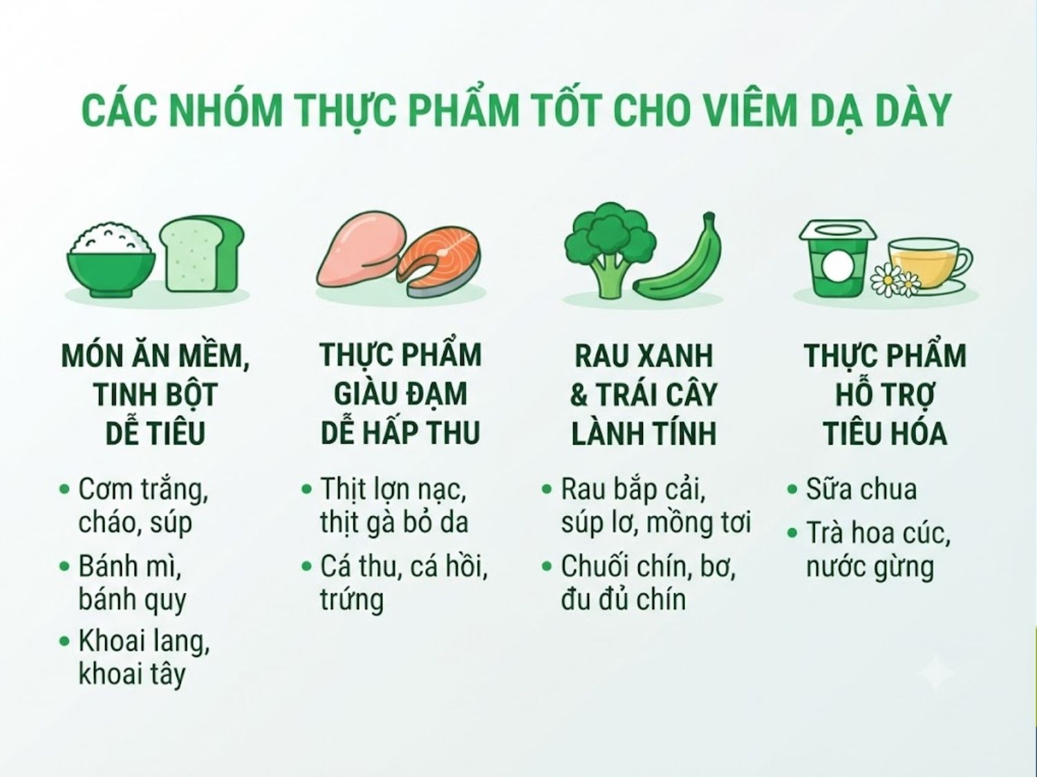 Thực phẩm nên bổ sung khi bị viêm dạ dày