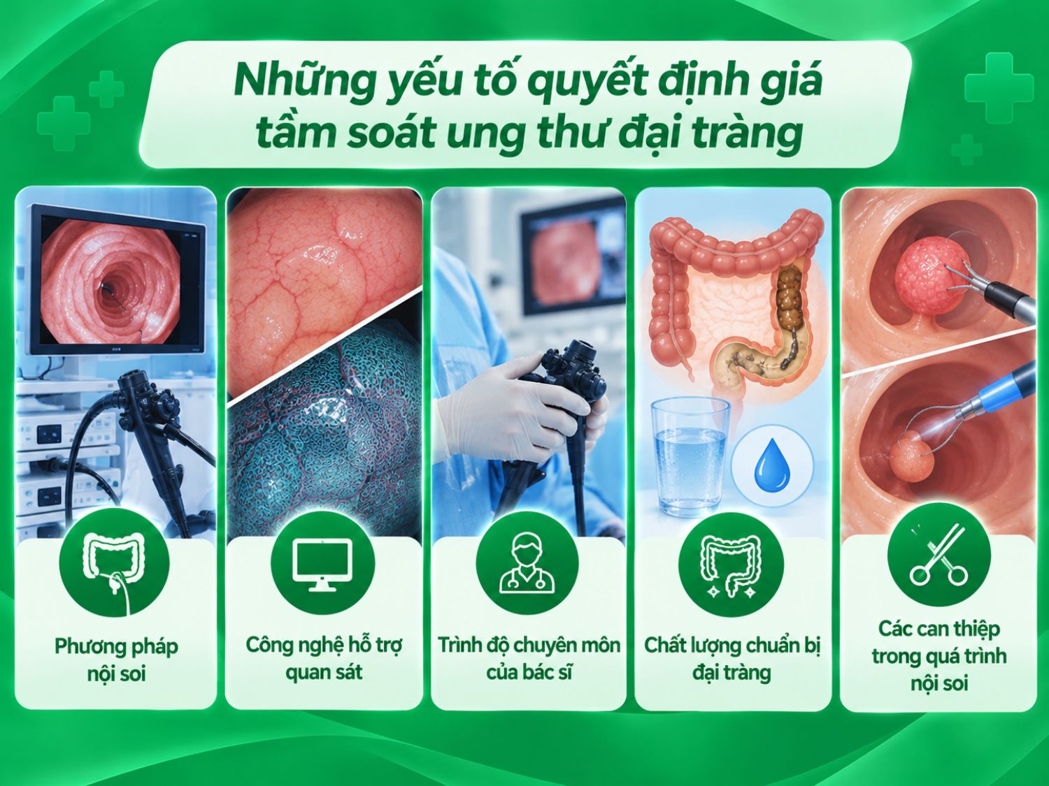 Chi phí tầm soát ung thư đại tràng phụ thuộc vào phương pháp thực hiện, thiết bị nội soi, chuyên môn bác sĩ, quá trình chuẩn bị đại tràng và các thủ thuật cần thiết trong khi nội soi.